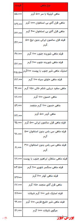 قیمت روز انواع ماهی +جدول