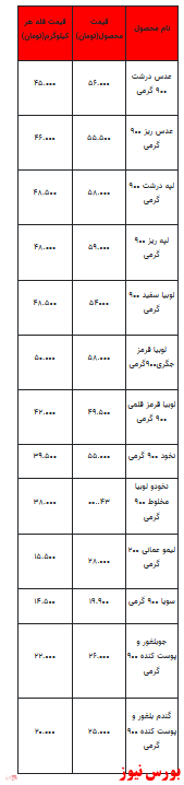 قیمت روز انواع حبوبات +جدول