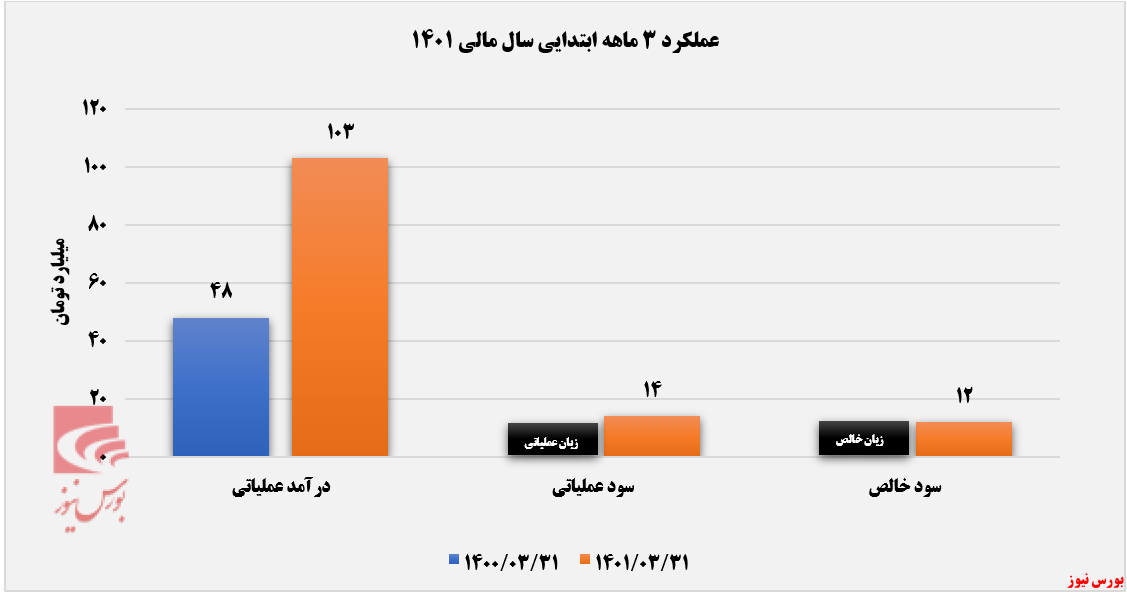 تپسی+بورس نیوز