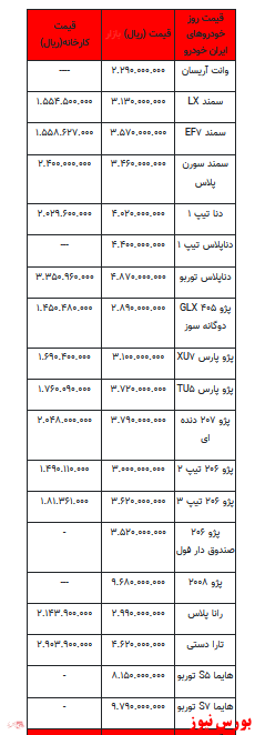 قیمت خودرو در بازار آزاد +جدول