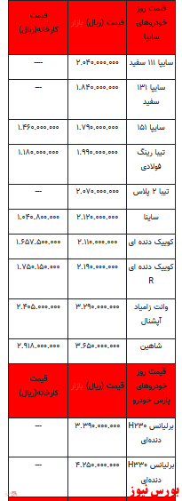 قیمت خودرو در بازار آزاد +جدول