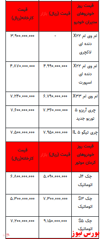 قیمت خودرو در بازار آزاد +جدول