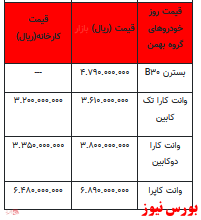 قیمت خودرو در بازار آزاد +جدول