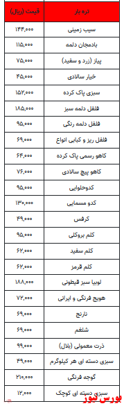 قیمت انواع میوه و تره بار+جدول