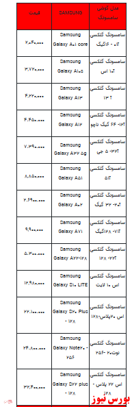 قیمت روز انواع تلفن همراه+ جدول