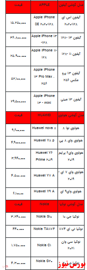 قیمت روز انواع تلفن همراه+ جدول