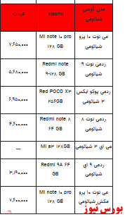 قیمت روز انواع تلفن همراه+ جدول