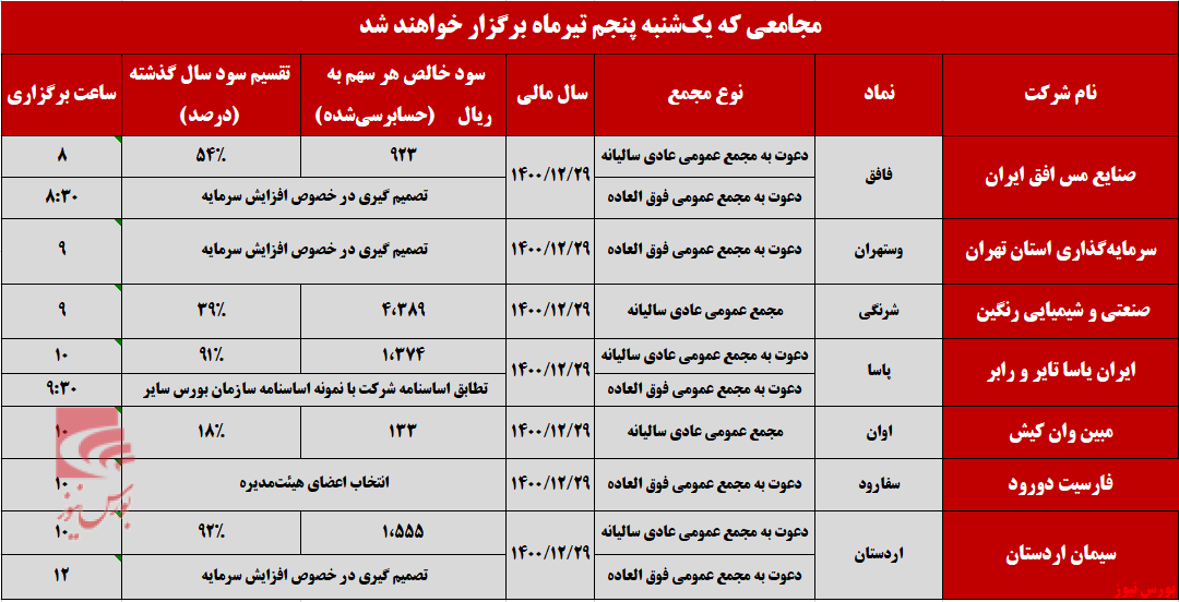 شرکت‌هایی که در پنجمین روز از تیرماه به مجمع می‌روند+بورس نیوز