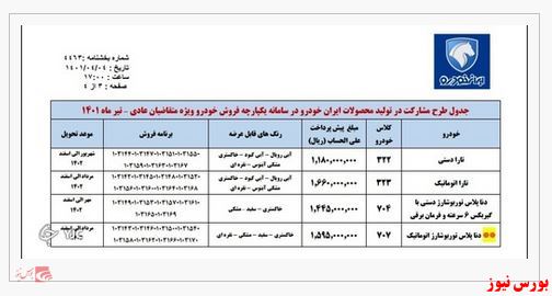 جزئیات طرح فروش بدون قرعه کشی ایران خودرو
