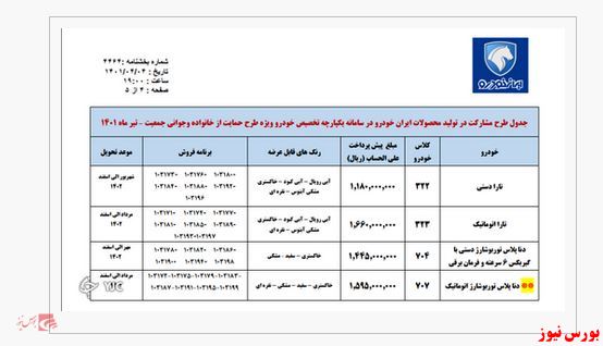 جزئیات طرح فروش بدون قرعه کشی ایران خودرو