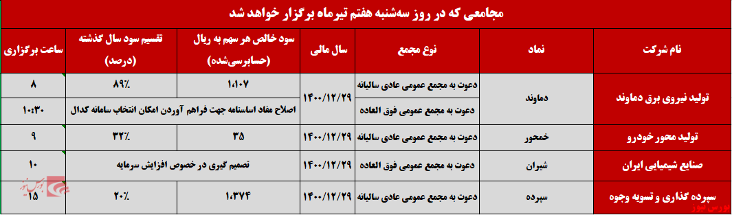 برگزاری مجامع عمومی عادی سالانه و فوق العاده+بورس نیوز