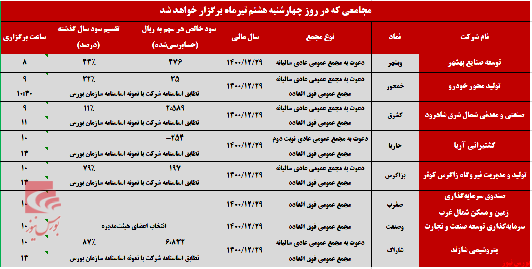 هشتم تیرماه، روز شلوغ برگزاری مجامع+بورس نیوز