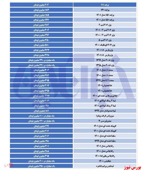 از قیمت تیبا تا سمند و پژو