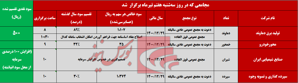 نگاه تحلیلی به ۴ مجمع مهمی که فردا برگزار می‌شود