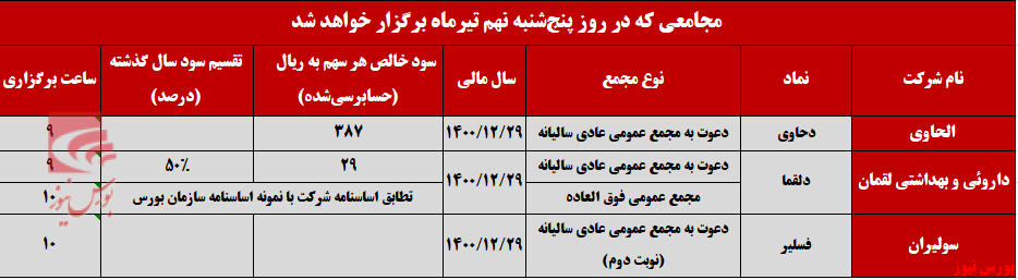 برگزار مجمع عمومی ۳ شرکت در تاریخ ۹ تیرماهبرگزار مجمع عمومی ۳ شرکت در تاریخ ۹ تیرماه+بورس نیوز