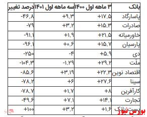 بانک مرکزی