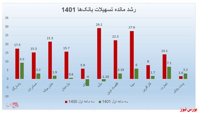 بانک مرکزی