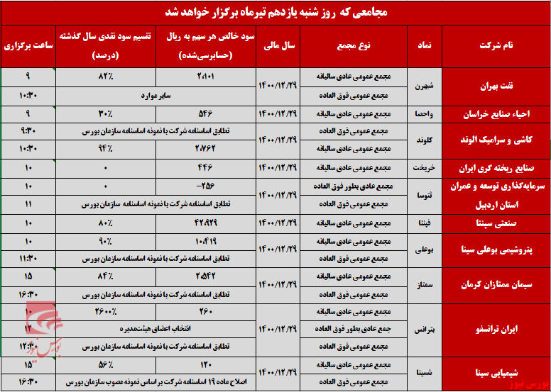 آغاز هفته آینده، روز پر رفت و آمد مجامع عمومی+بورس نیوز