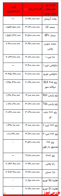 قیمت خودرو در روز جاری+ جدول