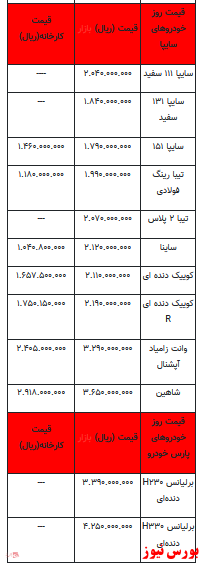 قیمت خودرو در روز جاری+ جدول