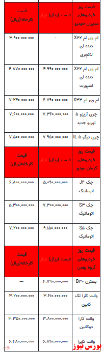 قیمت خودرو در روز جاری+ جدول