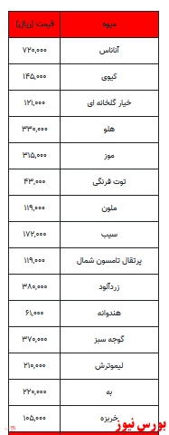 قیمت میوه و تره بار+ جدول