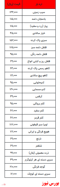 قیمت میوه و تره بار+ جدول