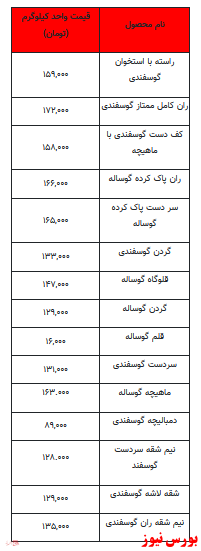 قیمت روز گوشت قرمز +جدول