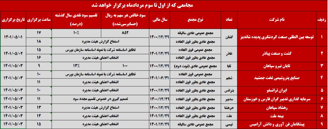 روز‌های خلوت برگزاری مجامع در ابتدای مردادماه