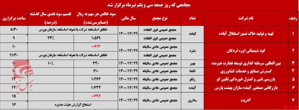 آخرین روز تیرماه چه شرکت‌هایی به مجمع می روند؟