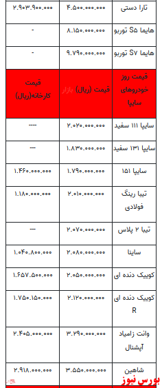 قیمت خودرو در بازار آزاد+ جدول