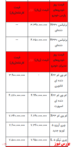 قیمت خودرو در بازار آزاد+ جدول