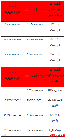 قیمت خودرو در بازار آزاد+ جدول