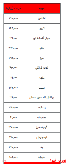 قیمت میوه و تره بار +جدول