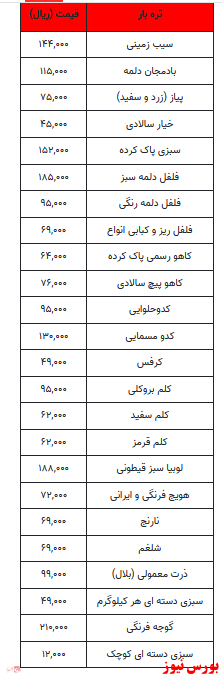 قیمت میوه و تره بار +جدول