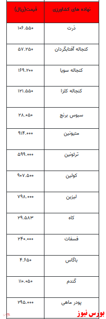 قیمت انواع نهاده‌های دامی و محصولات کشاورزی +جدول