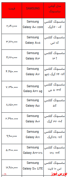 قیمت روز انواع تلفن همراه +جدول