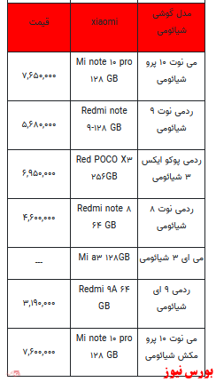 قیمت روز انواع تلفن همراه +جدول