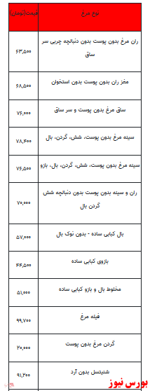 قیمت انواع مرغ +جدول