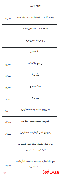 قیمت انواع مرغ +جدول