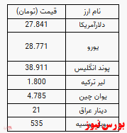 قیمت دلار؛ امروز مثل دیروز