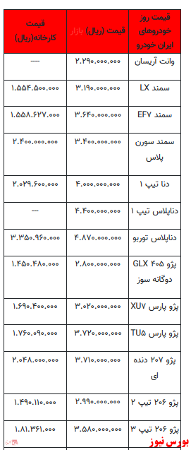 قیمت خودرو در بازار آزاد+جدول