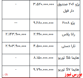 قیمت خودرو در بازار آزاد+جدول