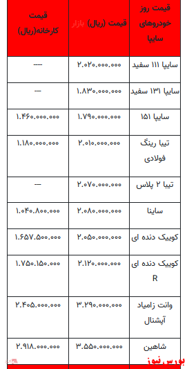 قیمت خودرو در بازار آزاد+جدول