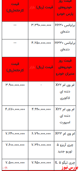 قیمت خودرو در بازار آزاد+جدول