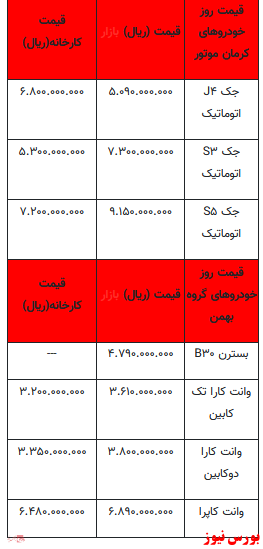 قیمت خودرو در بازار آزاد+جدول