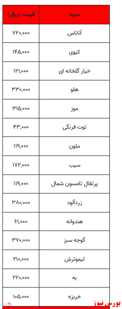 قیمت میوه و تره بار +جدول