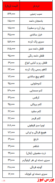 قیمت میوه و تره بار +جدول