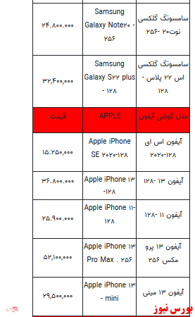 قیمت روز انواع تلفن همراه+ جدول