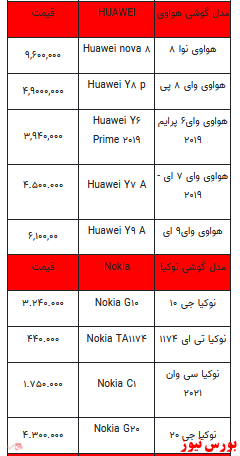 قیمت روز انواع تلفن همراه+ جدول